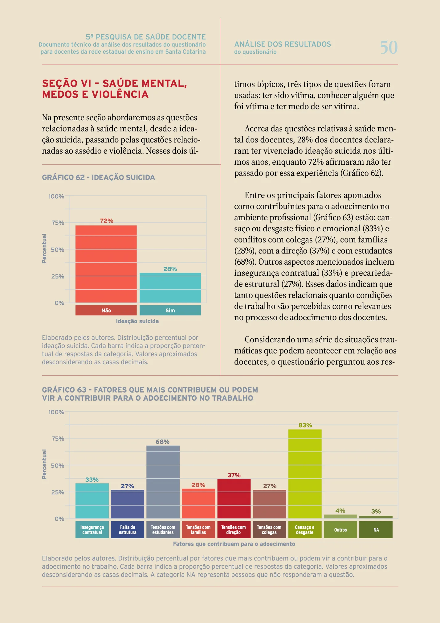 Página da seção de saúde mental, com dois gráficos de barras